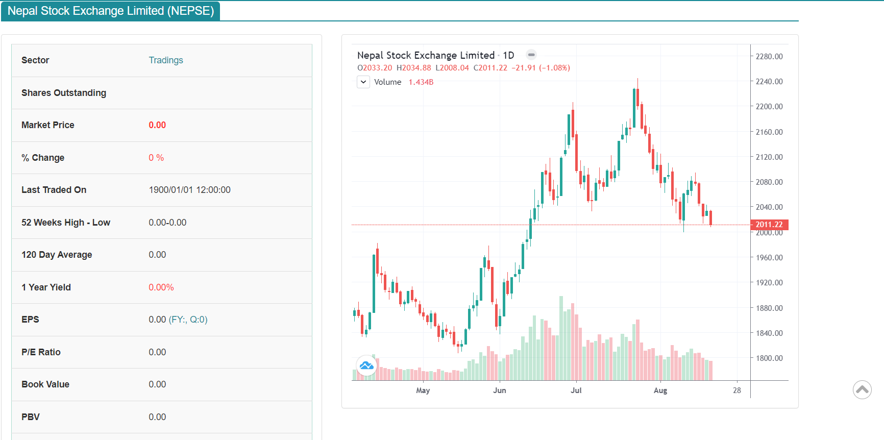 ६४ वर्ष पछि फेला पर्यो अनौठो चरा, आधा मानिस, आधा पंक्षी !